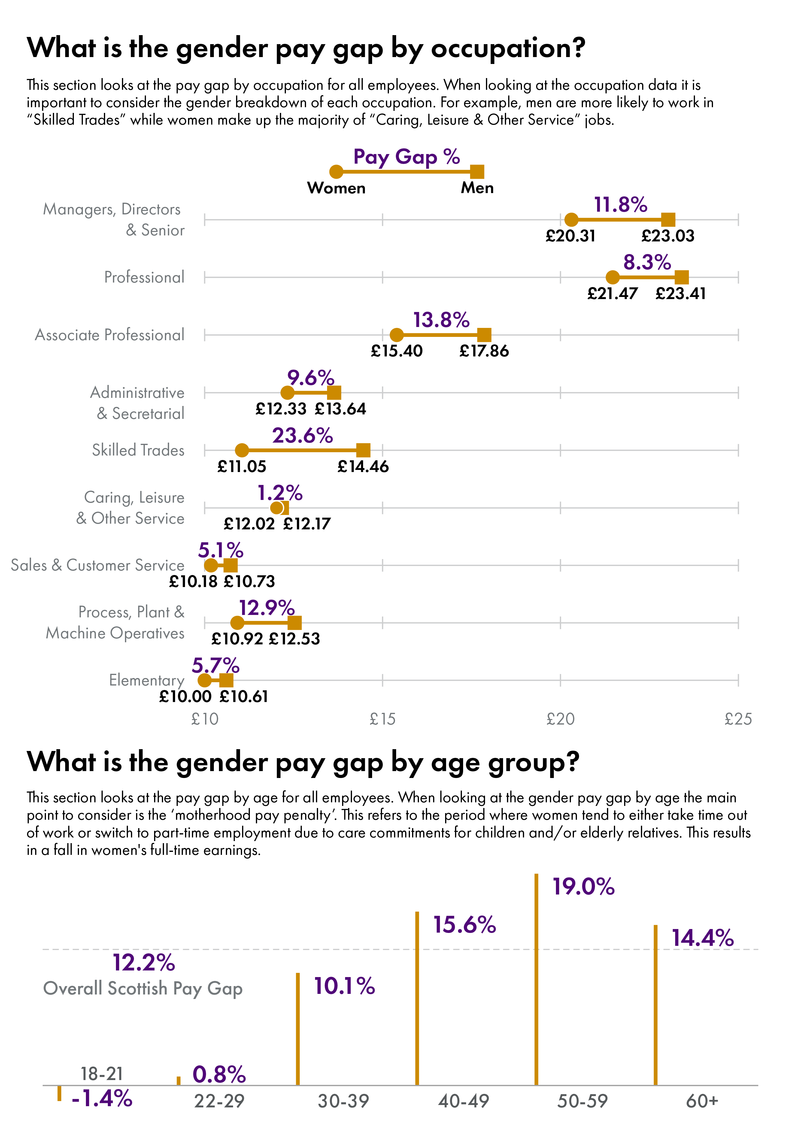 The figures behind this visual can be found in the data section of the briefing.
